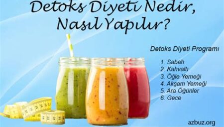 Detoks Diyeti ve Enerji Seviyesi